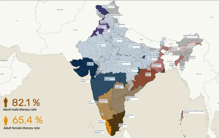 Resources & Research